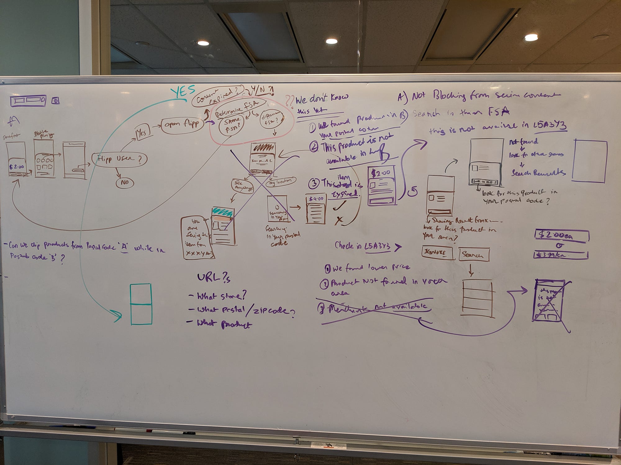 Whiteboard mapping the item-share user flows and location logic